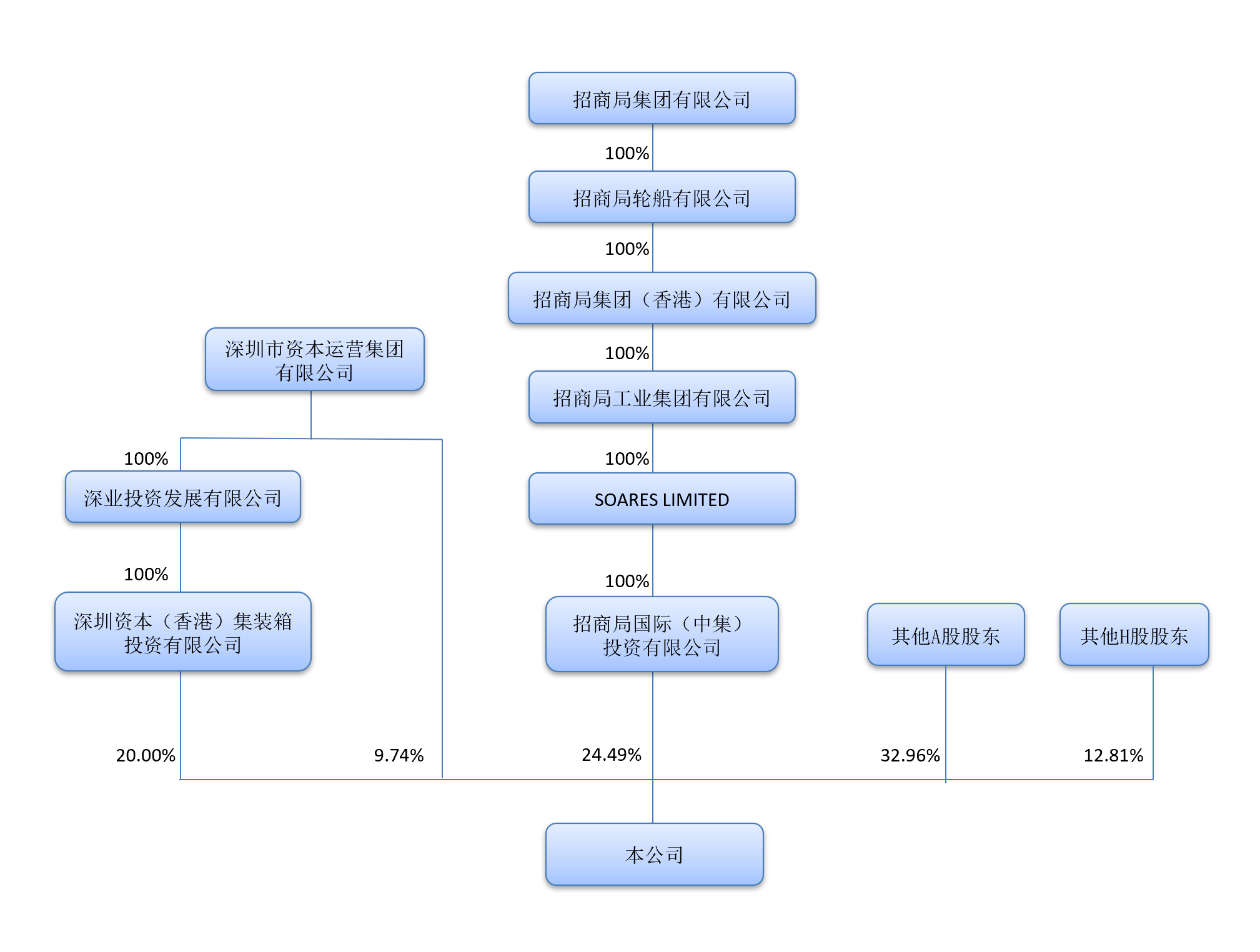 微信截圖_20221012110554.png